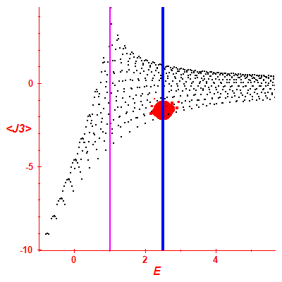 Peres lattice <J3>